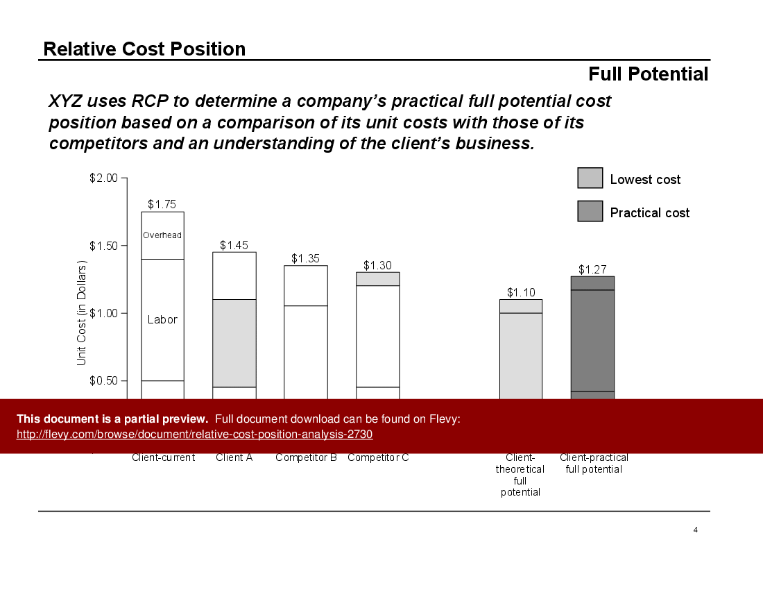 This is a partial preview of Relative Cost Position Analysis (48-slide PowerPoint presentation (PPT)). Full document is 48 slides. 