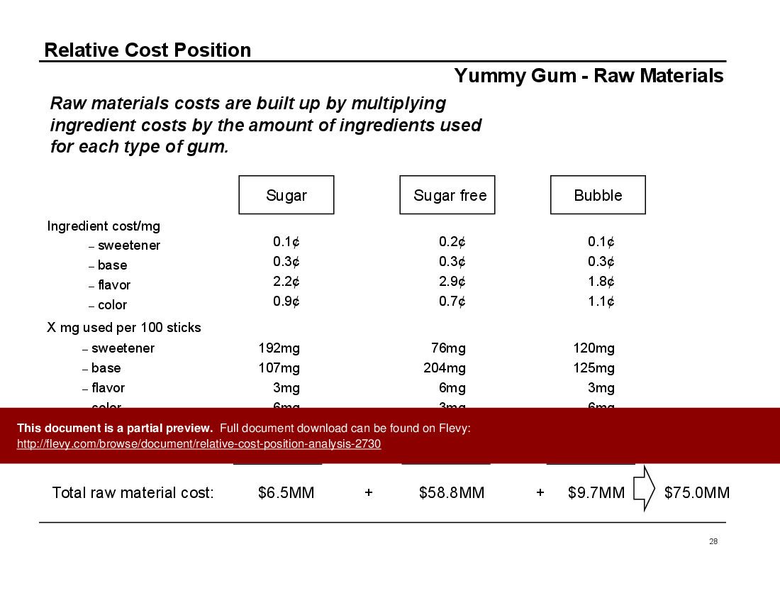 Relative Cost Position Analysis (48-slide PPT PowerPoint presentation (PPT)) Preview Image