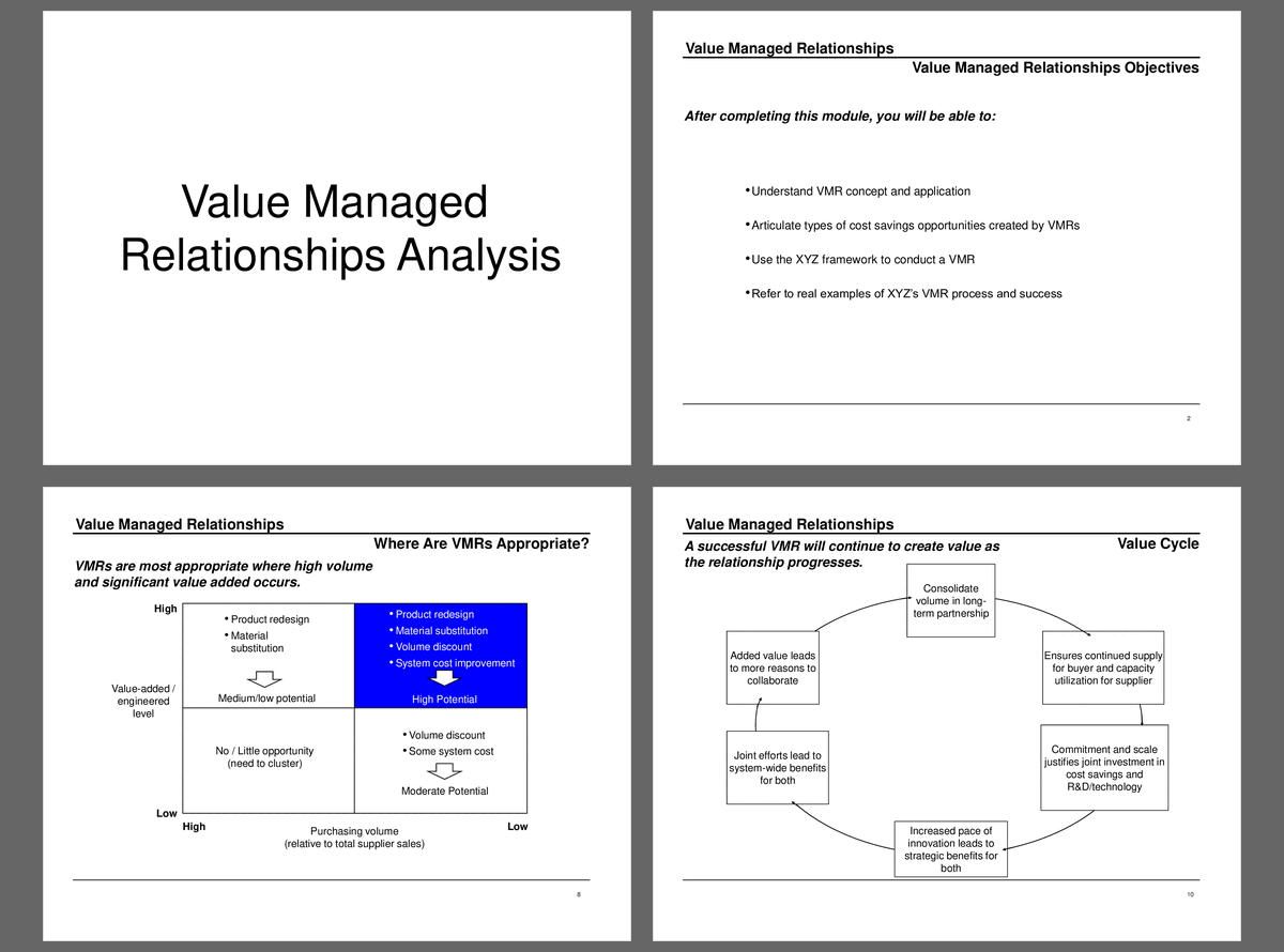 Value Managed Relationships Analysis (80-slide PPT PowerPoint presentation (PPT)) Preview Image