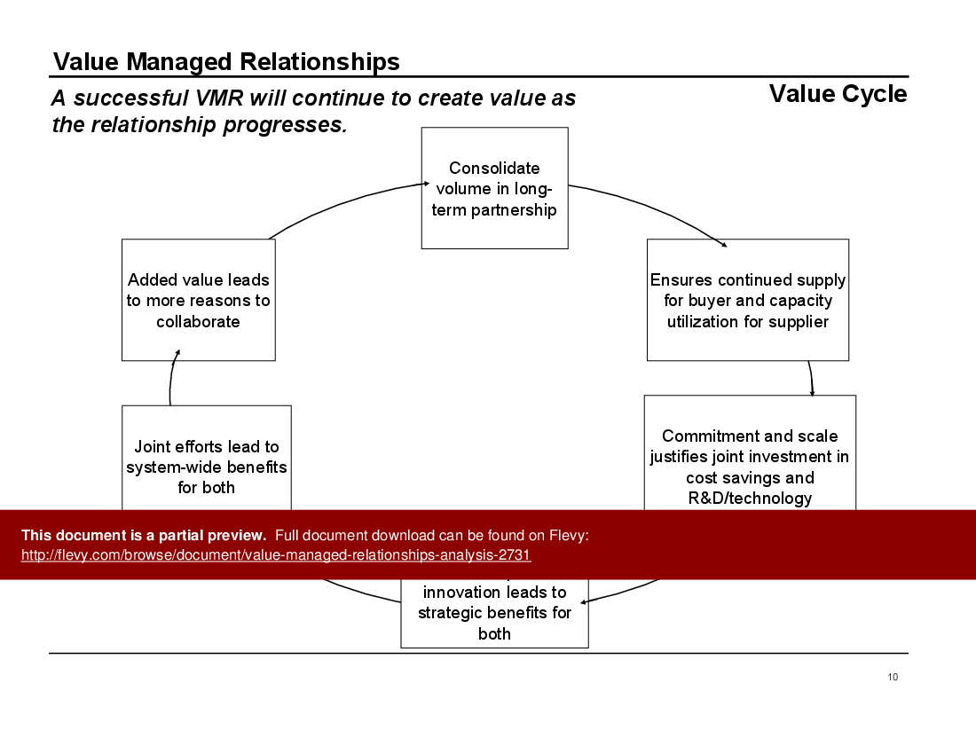 This is a partial preview of Value Managed Relationships Analysis (80-slide PowerPoint presentation (PPT)). Full document is 80 slides. 