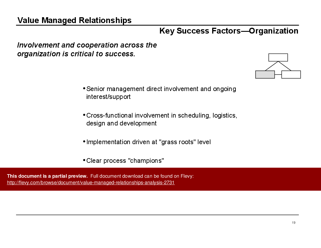 Value Managed Relationships Analysis (80-slide PPT PowerPoint presentation (PPT)) Preview Image