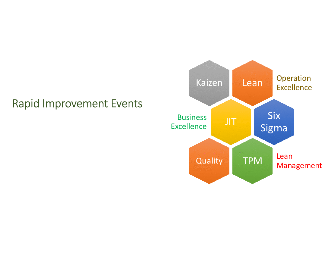 Lean Rapid Improvement Event (RIE) (38-slide PPT PowerPoint presentation (PPTX)) Preview Image