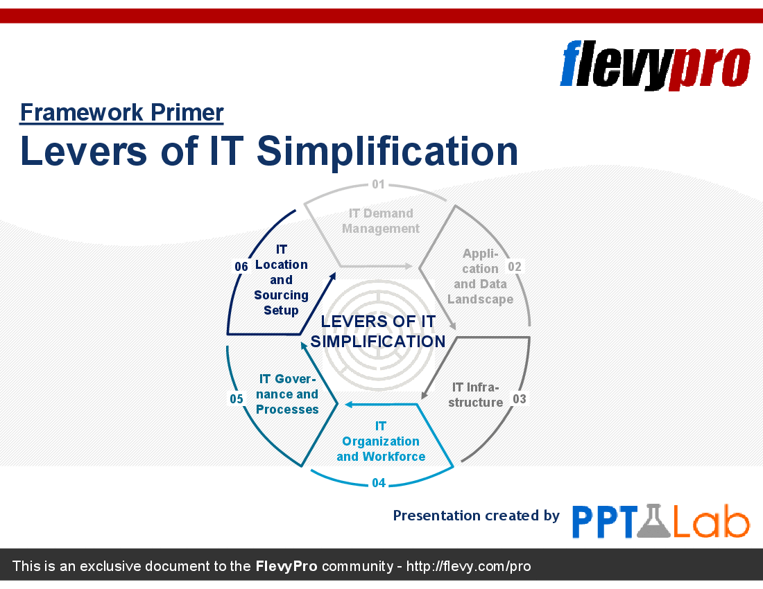 This is a partial preview of Levers of IT Simplification (27-slide PowerPoint presentation (PPT)). Full document is 27 slides. 