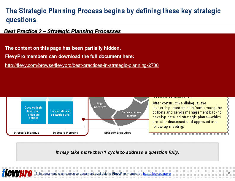 Best Practices in Strategic Planning (23-slide PowerPoint presentation (PPT)) Preview Image