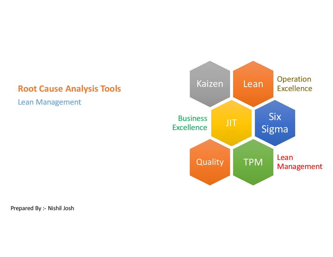 This is a partial preview of Lean Root Cause Analysis (RCA) Problem Solving (111-slide PowerPoint presentation (PPTX)). Full document is 111 slides. 