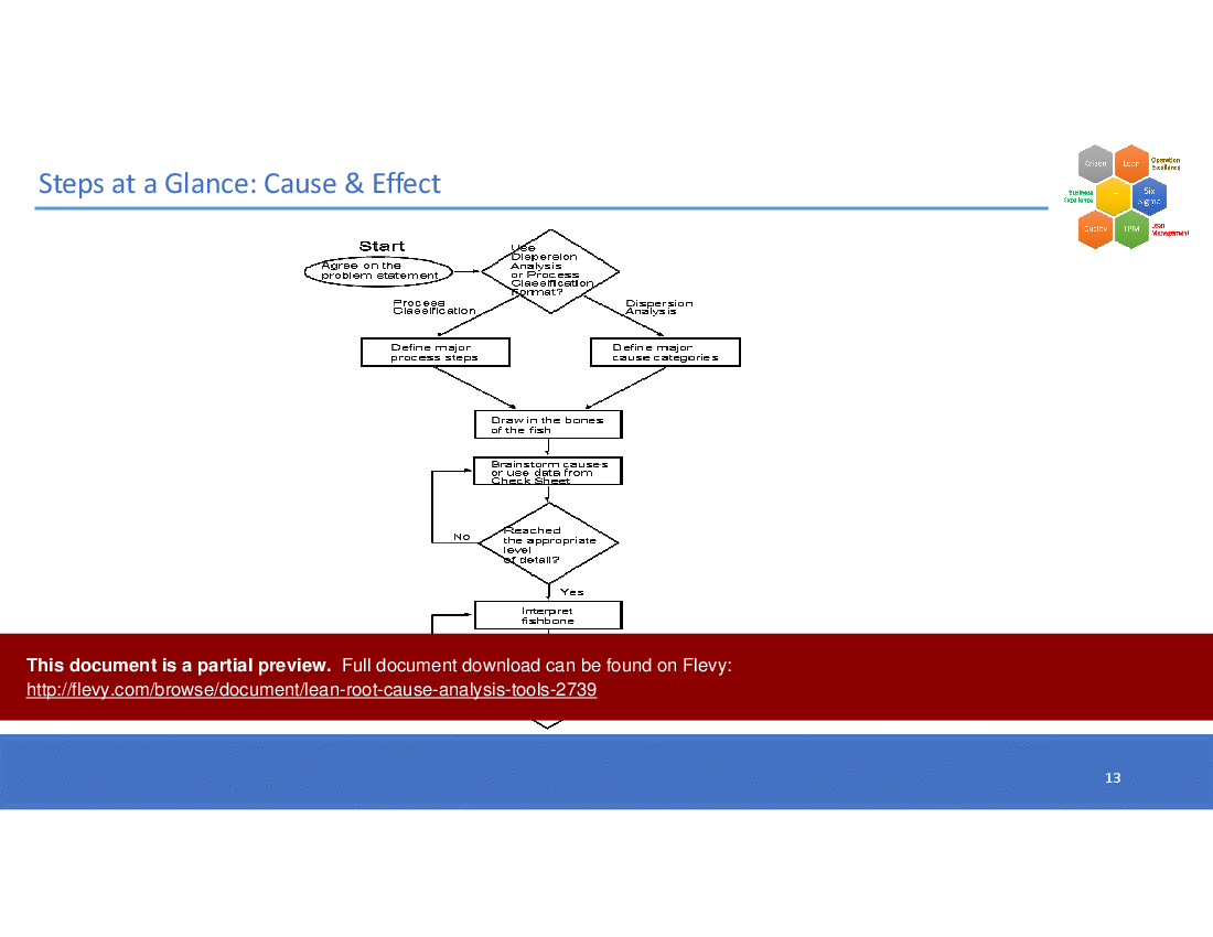 Lean Root Cause Analysis (RCA) Problem Solving (111-slide PPT PowerPoint presentation (PPTX)) Preview Image