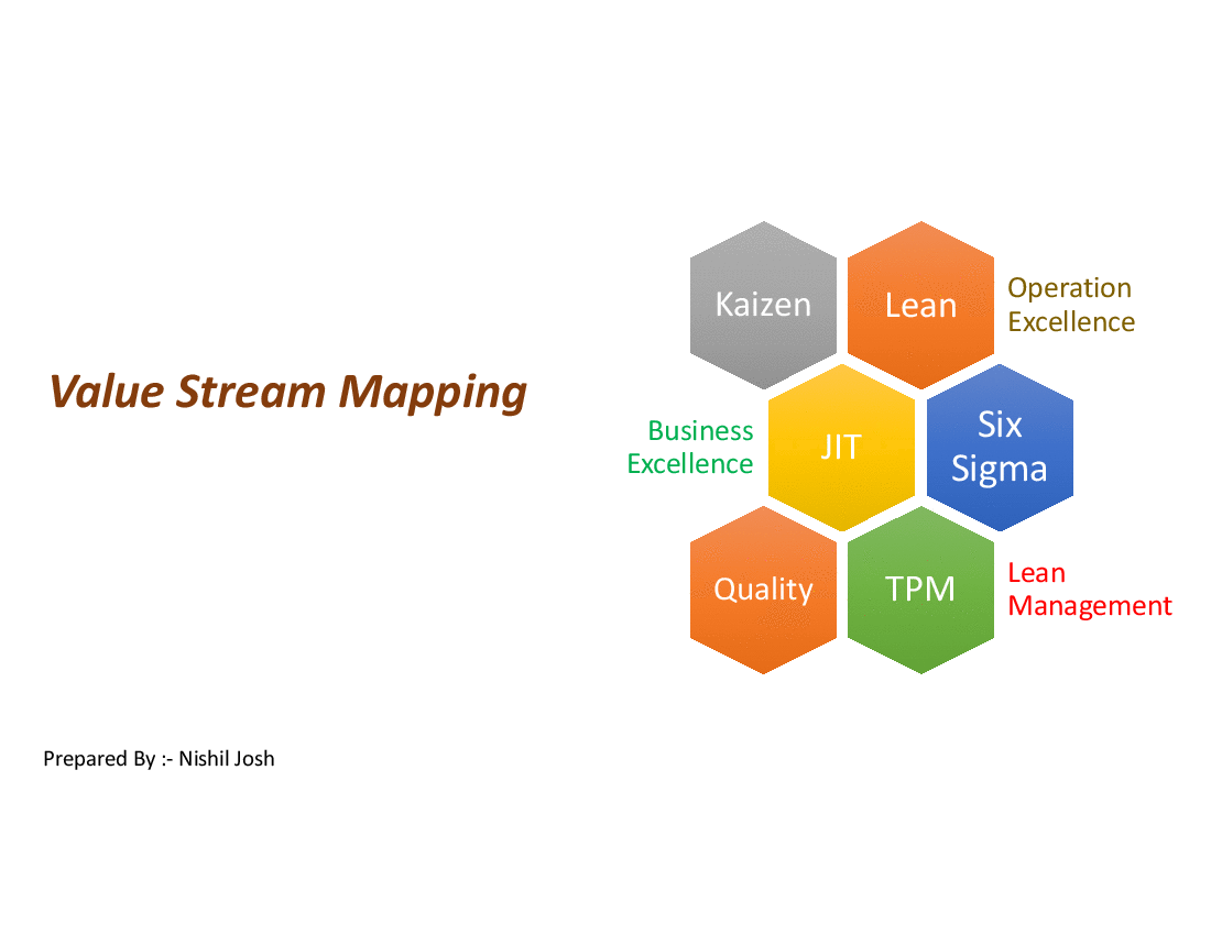 Value Stream Mapping (VSM) (32-slide PowerPoint presentation (PPTX)) Preview Image