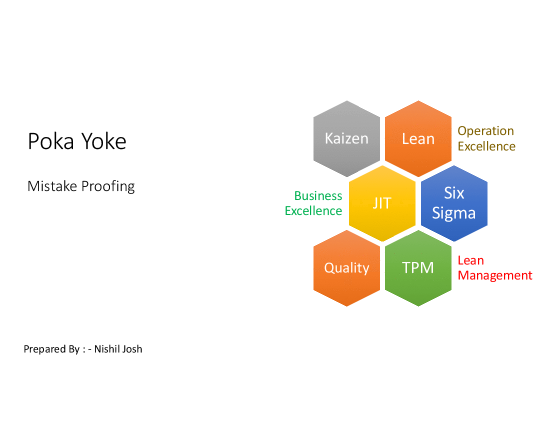 This is a partial preview of Lean Poka Yoke (Mistake Proofing) (45-slide PowerPoint presentation (PPTX)). Full document is 45 slides. 