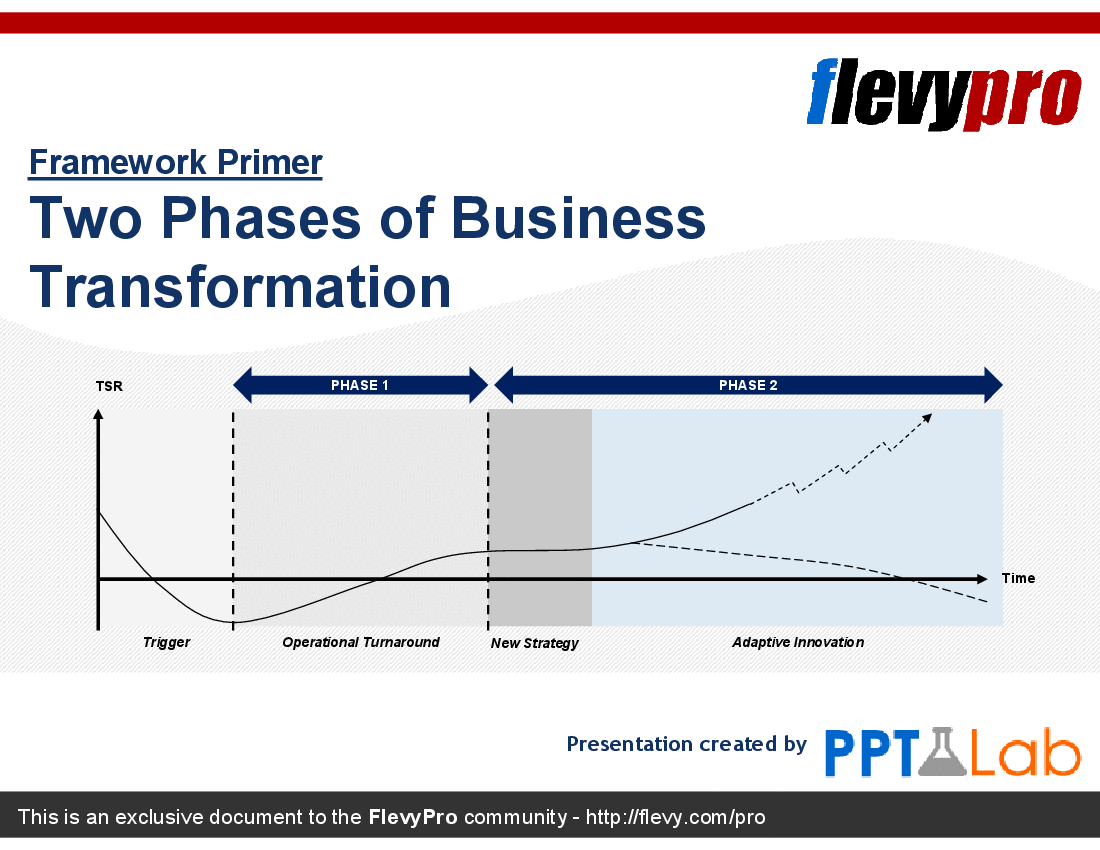 This is a partial preview of Two Phases of Business Transformation. Full document is 16 slides. 