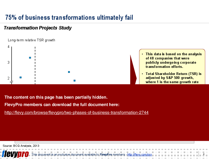 This is a partial preview of Two Phases of Business Transformation (16-slide PowerPoint presentation (PPT)). Full document is 16 slides. 