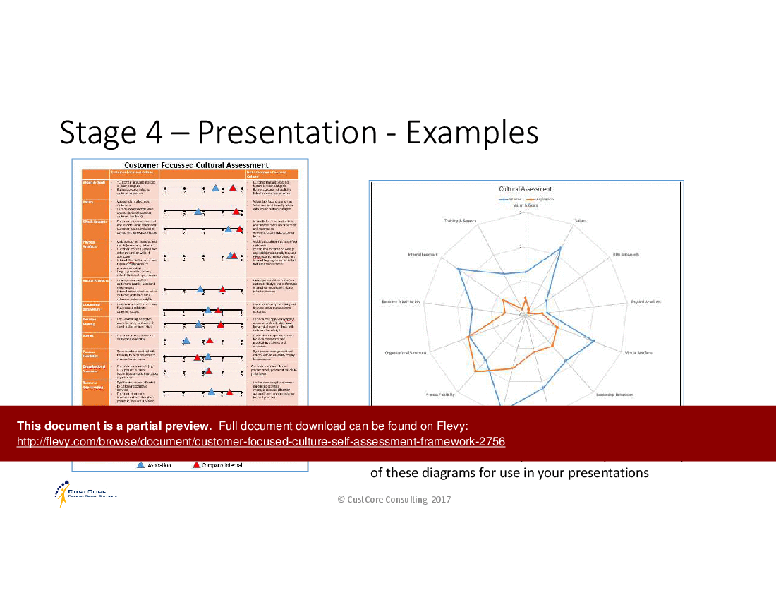 Customer Centric Culture Self Assessment Framework (21-slide PPT PowerPoint presentation (PPTX)) Preview Image