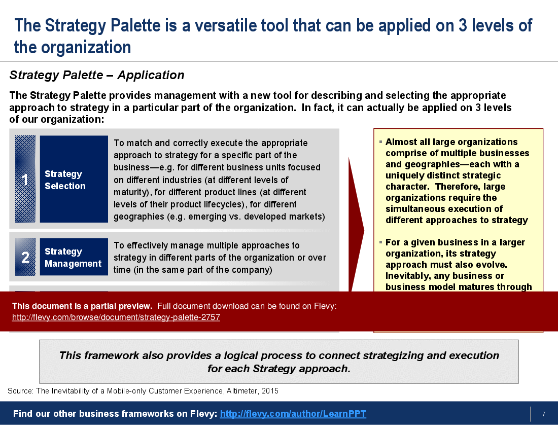 Strategy Palette (42-slide PPT PowerPoint presentation (PPT)) Preview Image