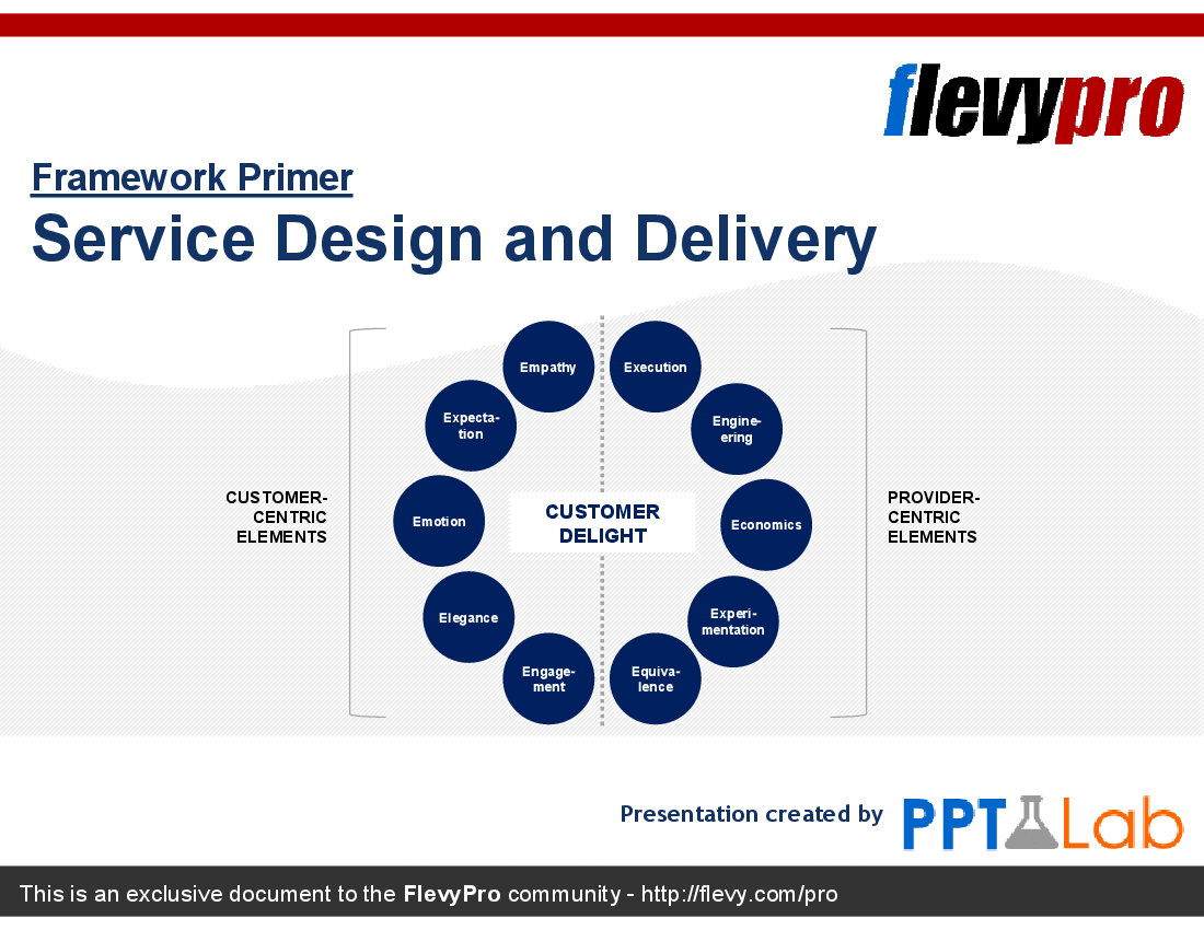 Service Design and Delivery (19-slide PowerPoint presentation (PPT)) Preview Image
