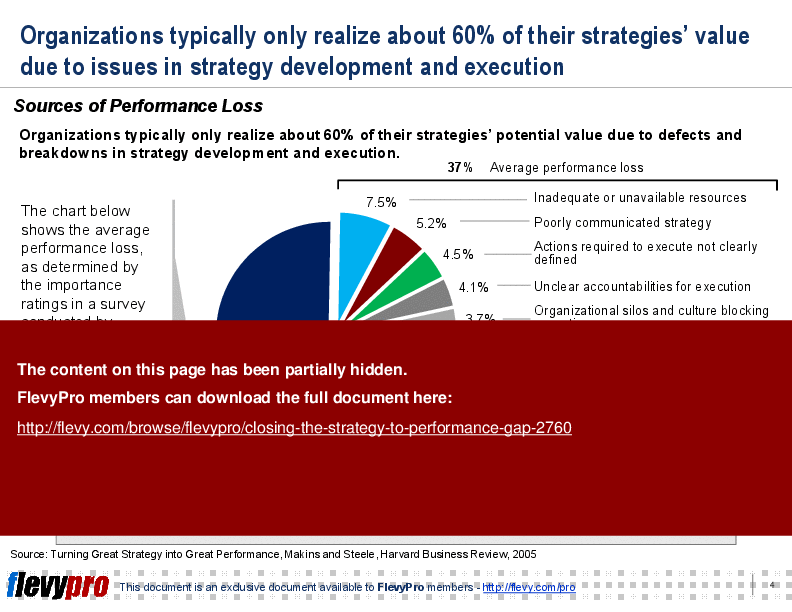 This is a partial preview of Closing the Strategy-to-Performance Gap. Full document is 20 slides. 
