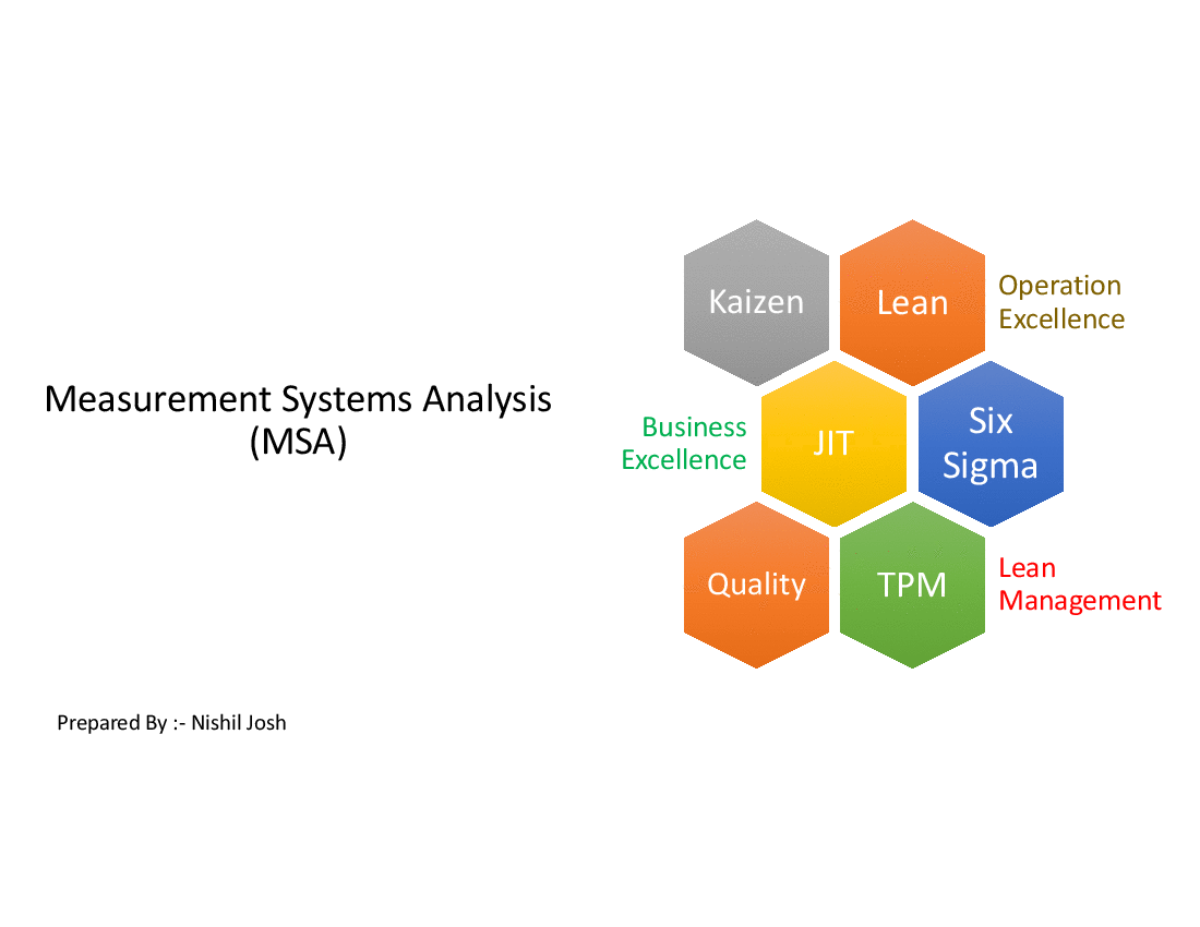 Lean Measurement System Analysis (MSA)