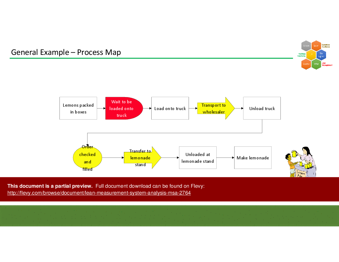 Lean Measurement System Analysis (MSA) (137-slide PowerPoint presentation (PPTX)) Preview Image