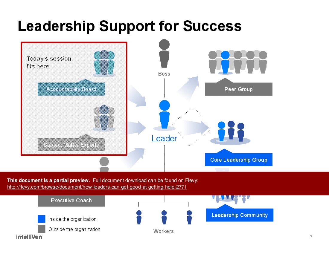 How Leaders Can Get Good at Getting Help (20-slide PPT PowerPoint presentation (PPTX)) Preview Image