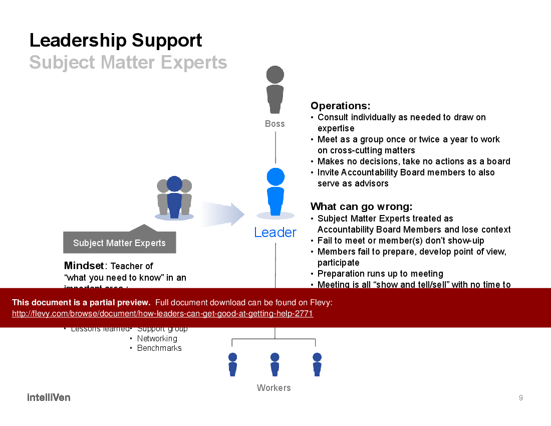 How Leaders Can Get Good at Getting Help (20-slide PPT PowerPoint presentation (PPTX)) Preview Image