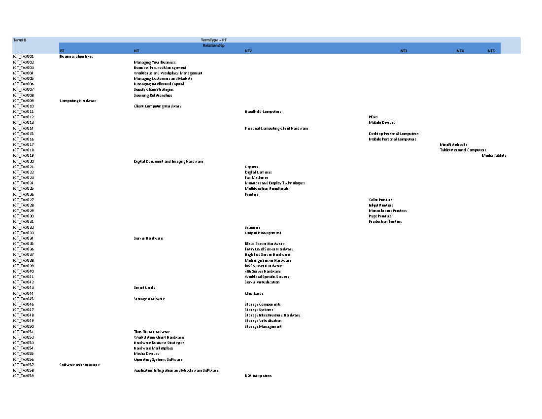 Information Technology / ICT / IT Taxonomy (Excel template (XLSX)) Preview Image