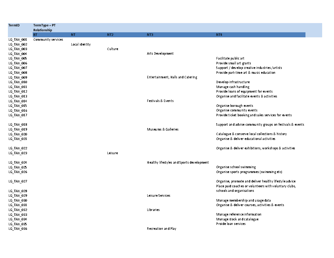 Local Government Taxonomy (Excel template (XLSX)) Preview Image