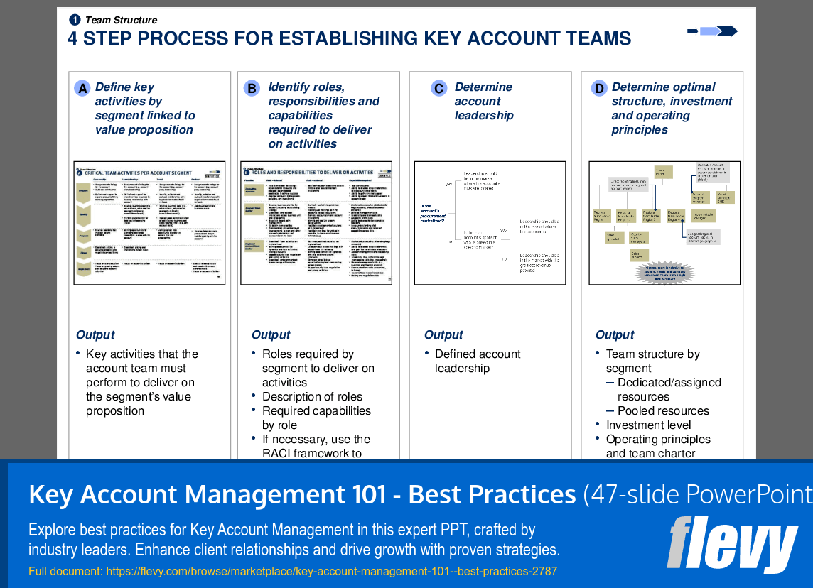 Key Account Management 101 - Best Practices (47-slide PPT PowerPoint presentation (PPT)) Preview Image