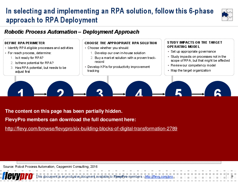 Six Building Blocks of Digital Transformation (35-slide PPT PowerPoint presentation (PPT)) Preview Image