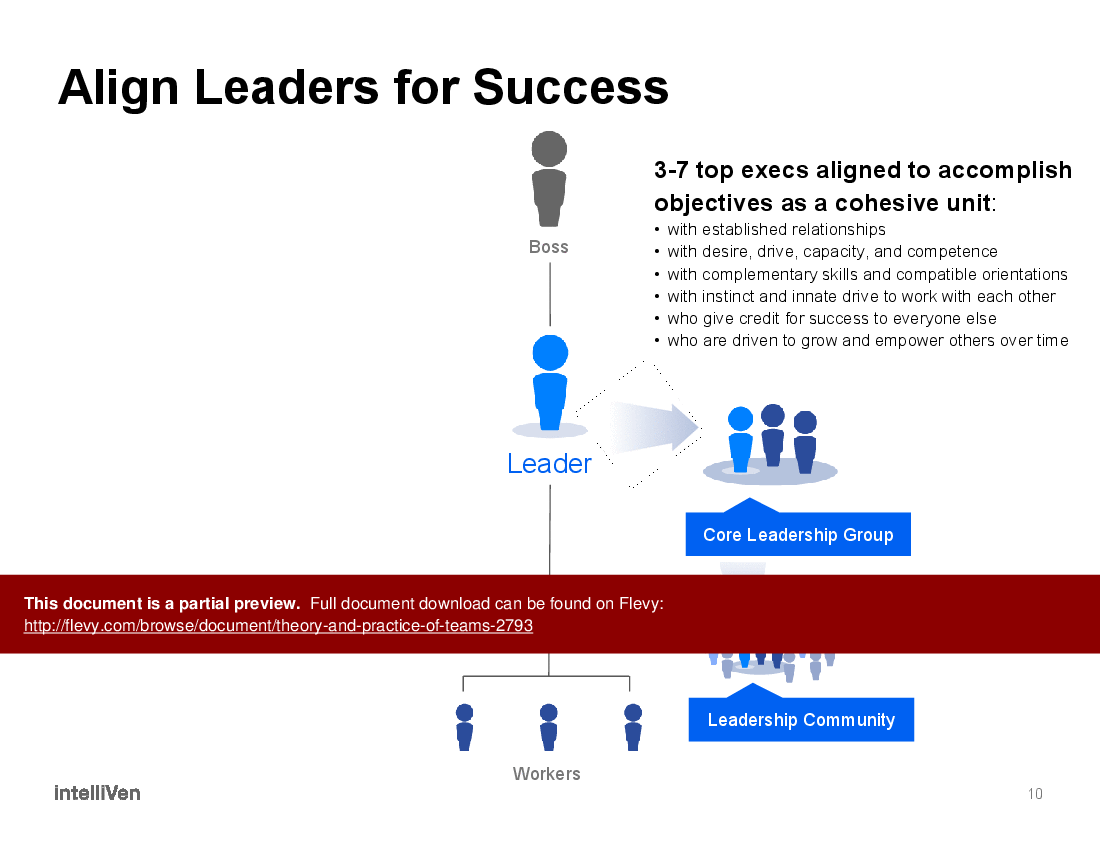 Theory and Practice of Teams (42-slide PPT PowerPoint presentation (PPTX)) Preview Image