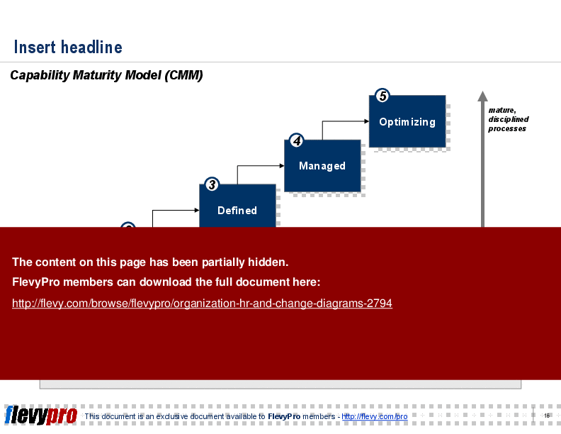 Organization, HR, & Change Diagrams (41-slide PPT PowerPoint presentation (PPT)) Preview Image