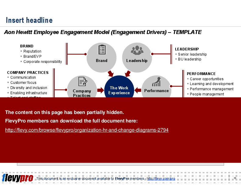 This is a partial preview of Organization, HR, & Change Diagrams (41-slide PowerPoint presentation (PPT)). Full document is 41 slides. 
