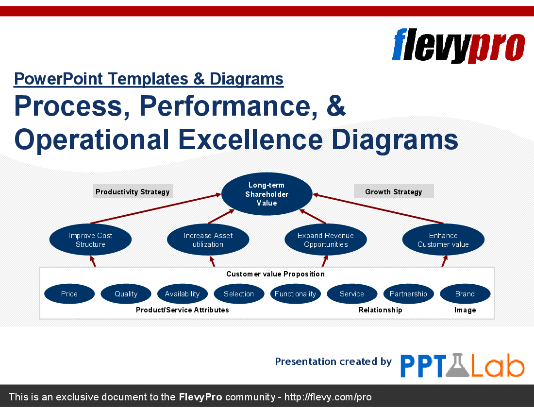 This is a partial preview of Process, Performance, & Operational Excellence Diagrams (41-slide PowerPoint presentation (PPT)). Full document is 41 slides. 