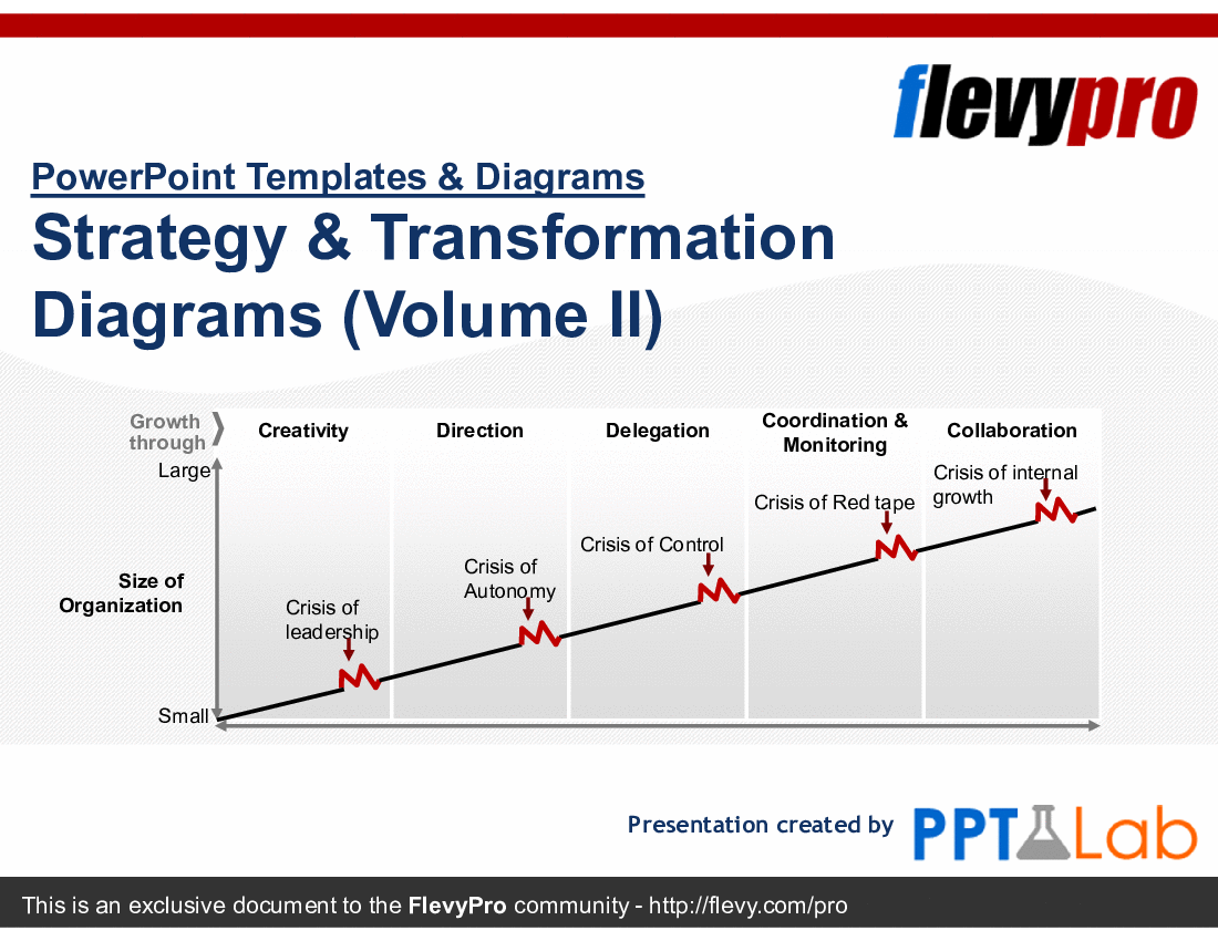 This is a partial preview of Strategy & Transformation Diagrams (Volume II) (29-slide PowerPoint presentation (PPT)). Full document is 29 slides. 
