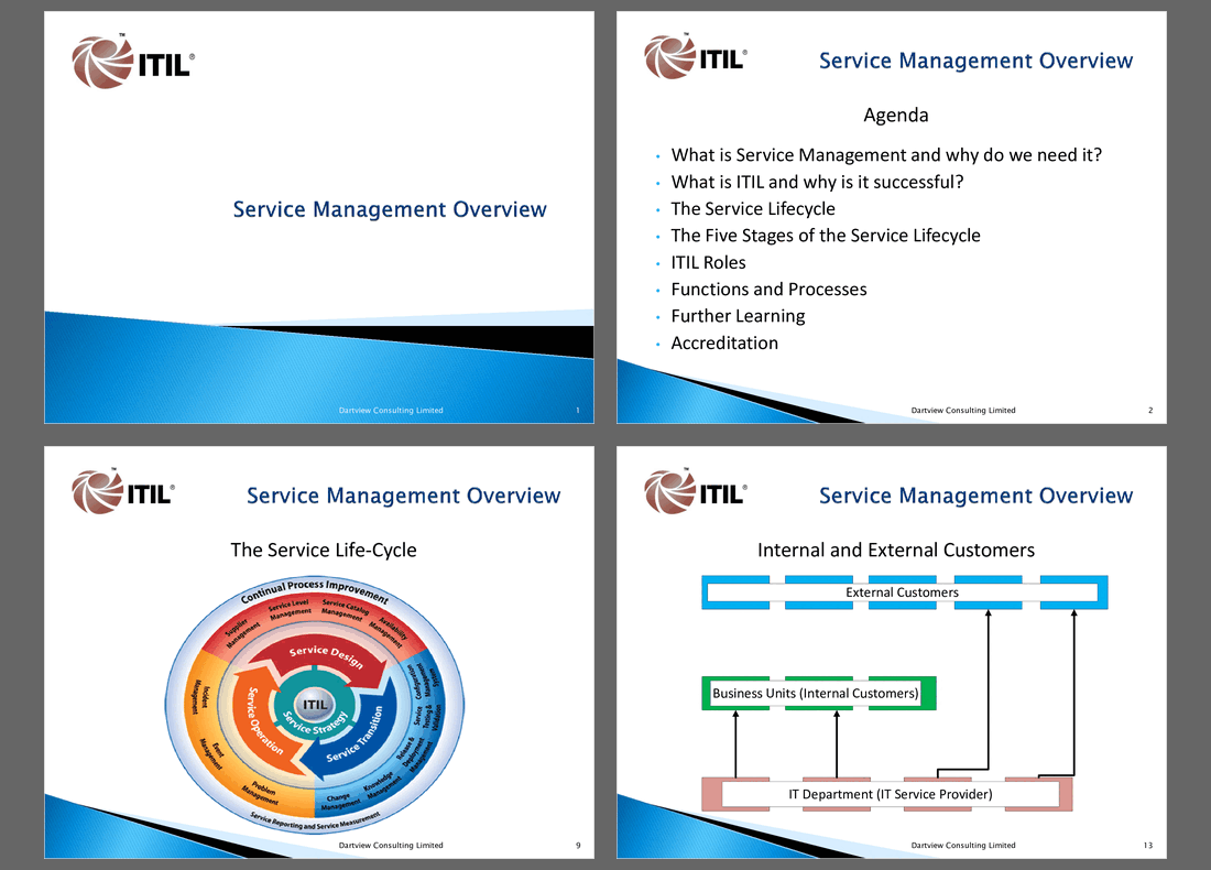 ITIL V3 Service Management Overview (129-slide PPT PowerPoint presentation (PPTX)) Preview Image