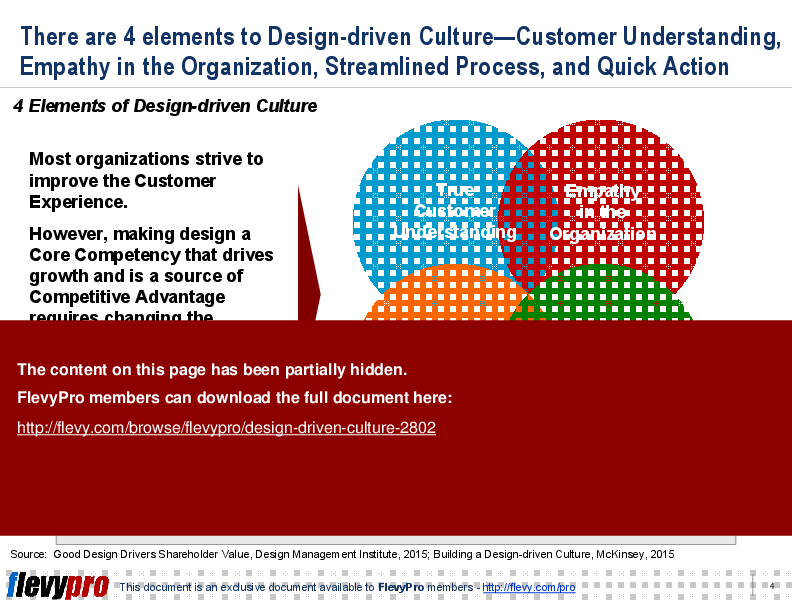 Design-driven Culture (24-slide PowerPoint presentation (PPT)) Preview Image