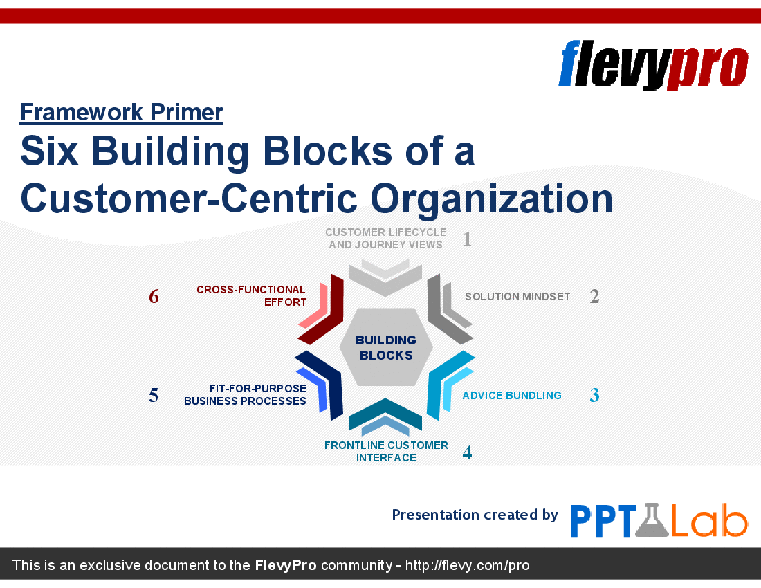 This is a partial preview of Six Building Blocks of a Customer-Centric Organization (32-slide PowerPoint presentation (PPT)). Full document is 32 slides. 