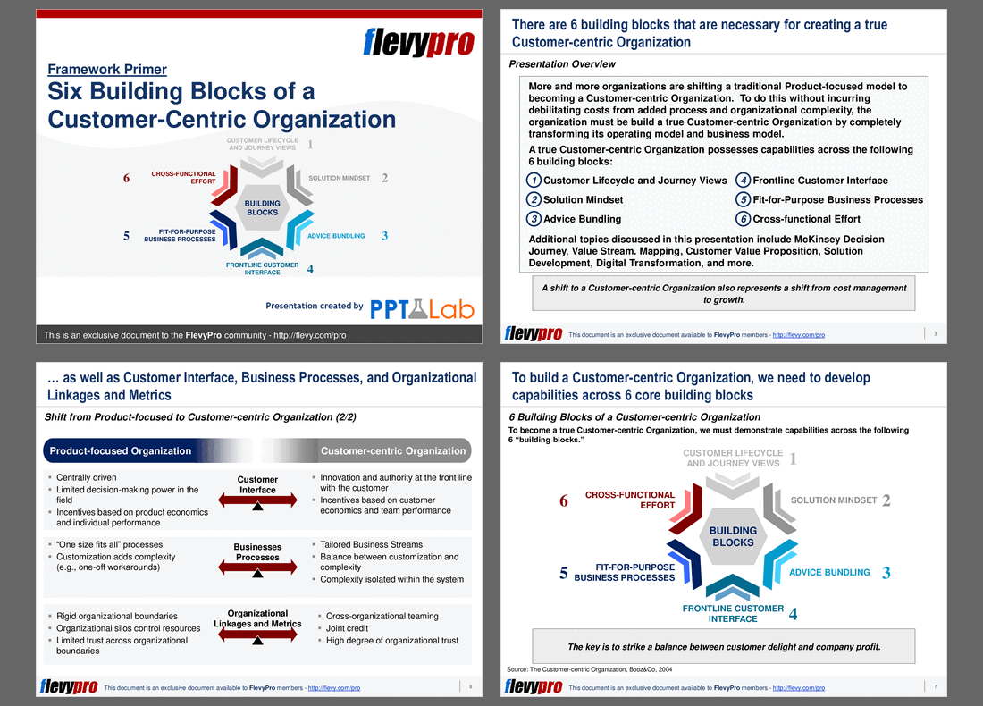 Six Building Blocks of a Customer-Centric Organization (32-slide PPT PowerPoint presentation (PPT)) Preview Image