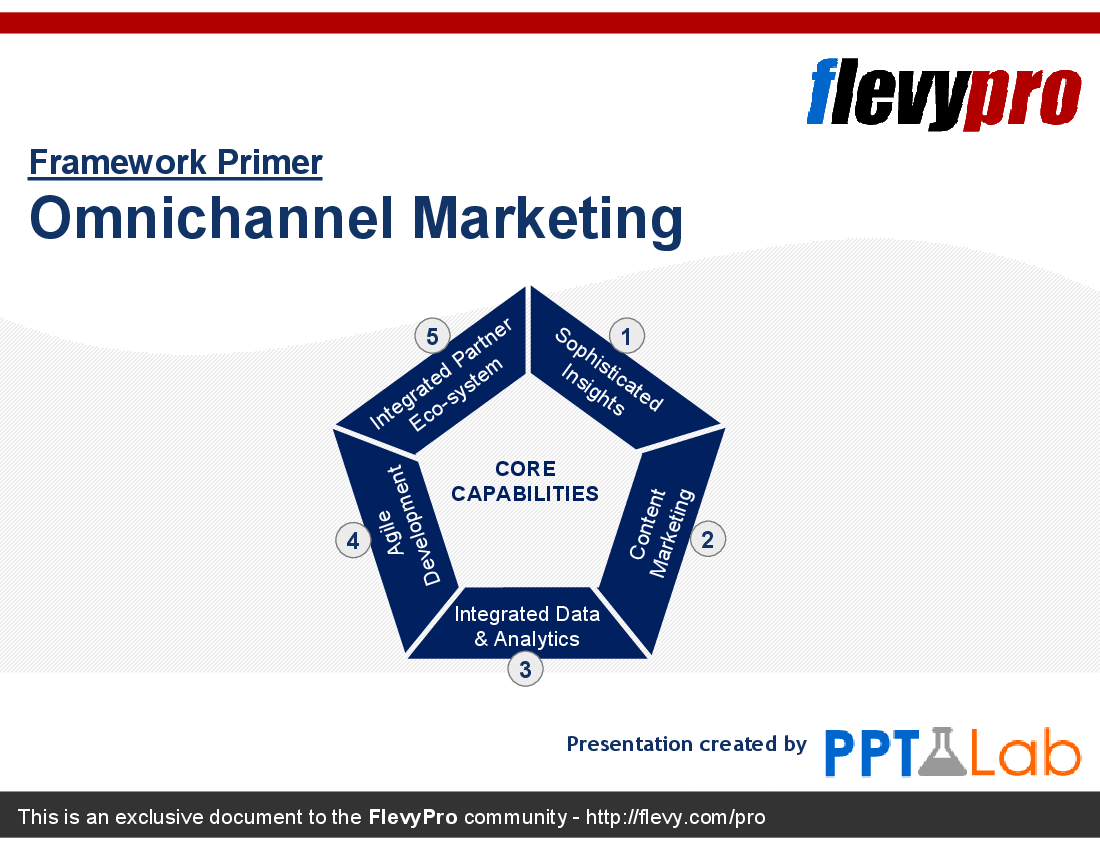 This is a partial preview of Omnichannel Marketing (19-slide PowerPoint presentation (PPT)). Full document is 19 slides. 