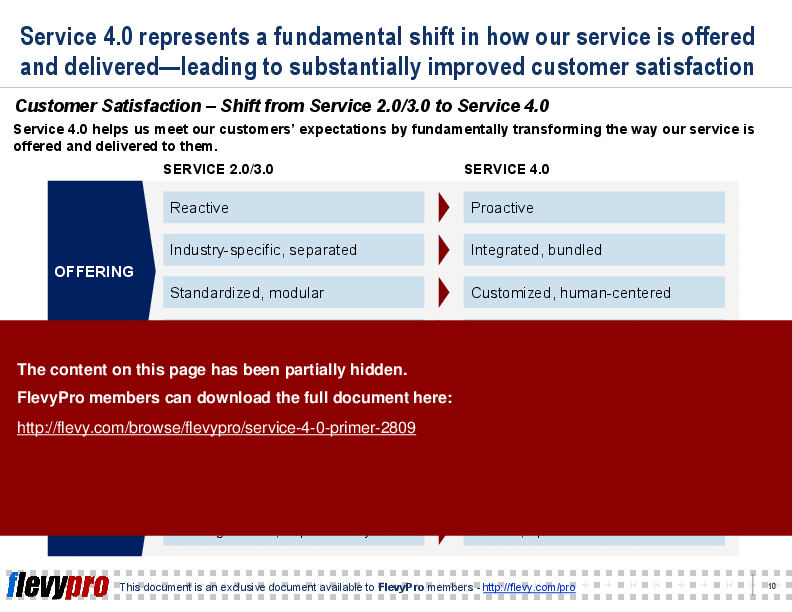 This is a partial preview of Service 4.0 Primer (21-slide PowerPoint presentation (PPT)). Full document is 21 slides. 