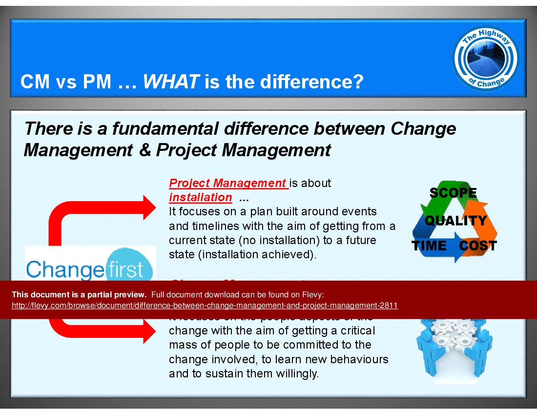 Difference between Change Management & Project Management (43-slide PPT PowerPoint presentation (PPT)) Preview Image