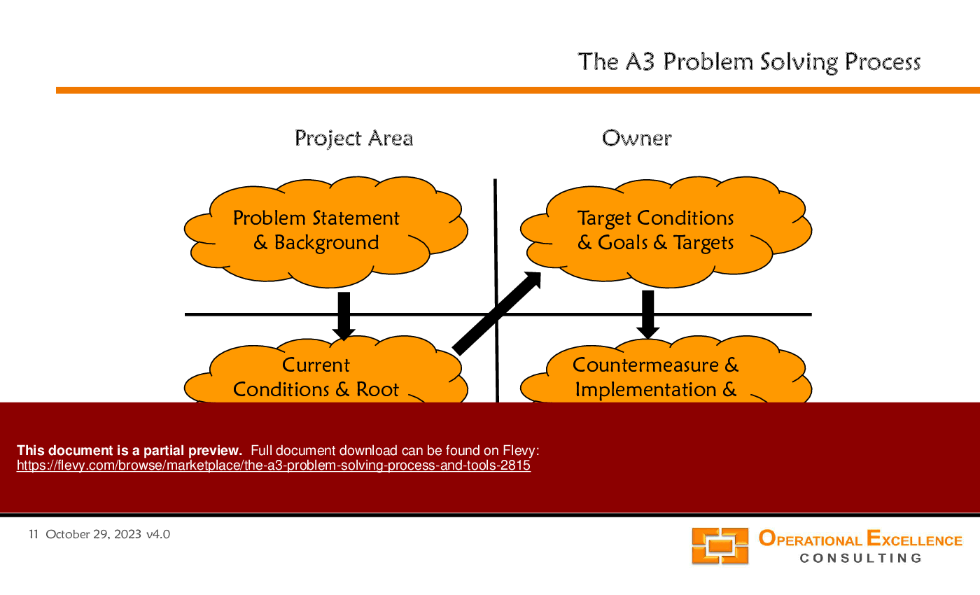 This is a partial preview of The A3 Problem Solving Process (181-slide PowerPoint presentation (PPTX)). Full document is 181 slides. 