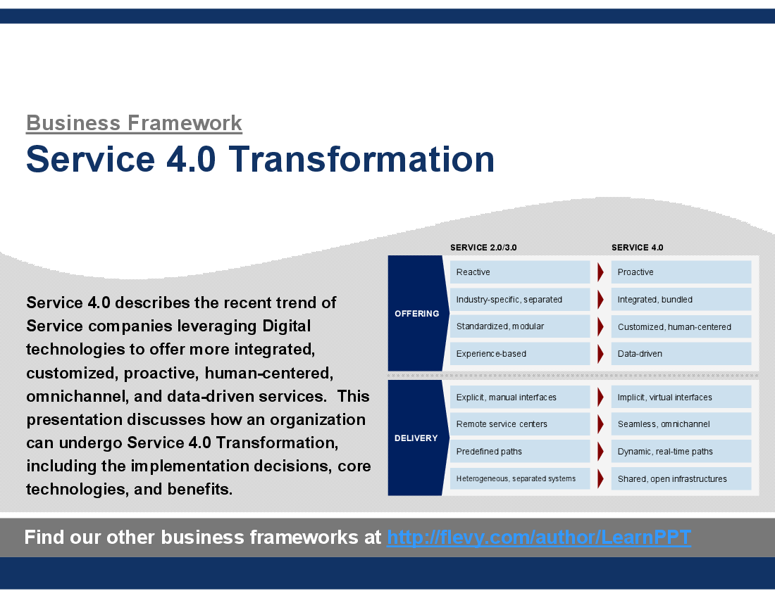 This is a partial preview of Service 4.0 Transformation (52-slide PowerPoint presentation (PPT)). Full document is 52 slides. 