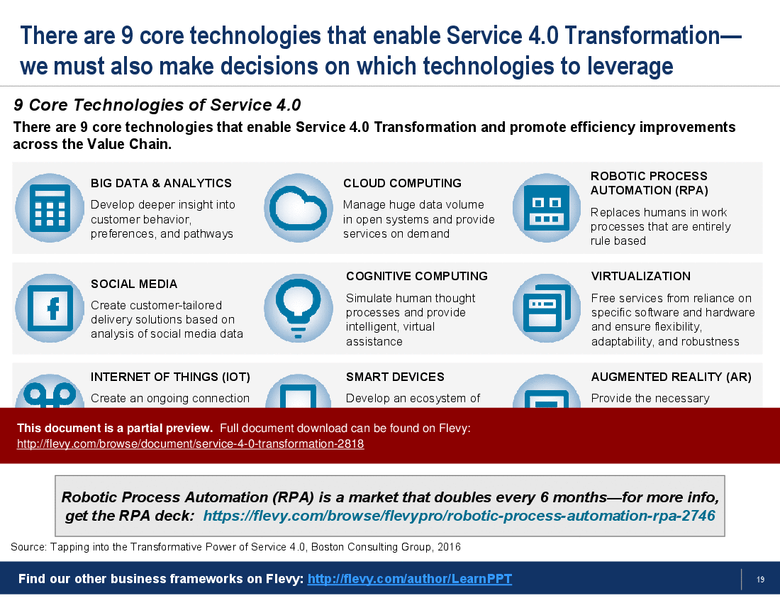 Service 4.0 Transformation (52-slide PowerPoint presentation (PPT)) Preview Image