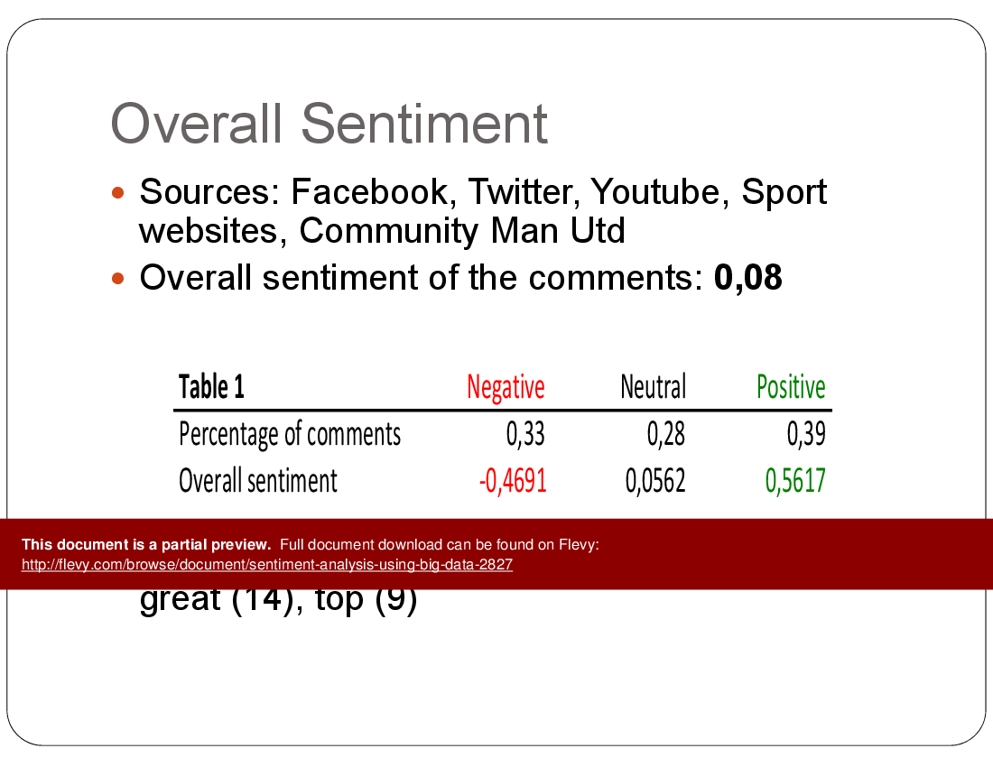 Sentiment Analysis Using Big Data (49-slide PPT PowerPoint presentation (PPTX)) Preview Image