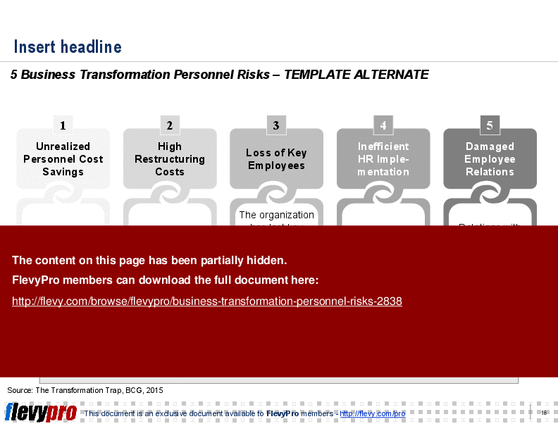 Business Transformation: Personnel Risks (19-slide PPT PowerPoint presentation (PPT)) Preview Image