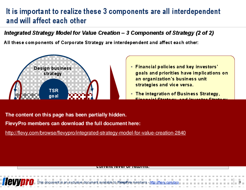 Integrated Strategy Model for Value Creation (26-slide PPT PowerPoint presentation (PPT)) Preview Image