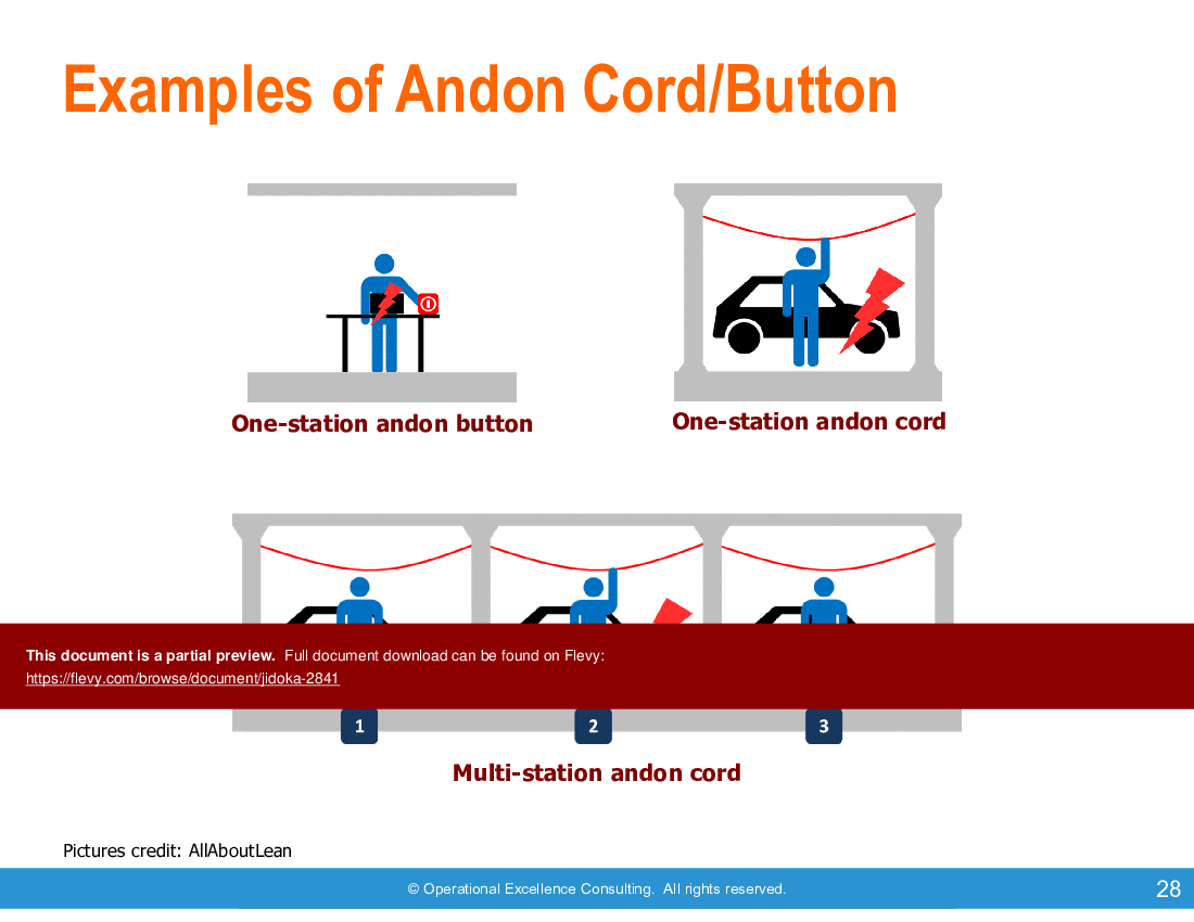 Jidoka (83-slide PPT PowerPoint presentation (PPTX)) Preview Image