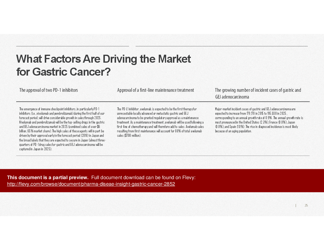 Pharma Disease Insight: Gastric Cancer (29-slide PPT PowerPoint presentation (PPTX)) Preview Image