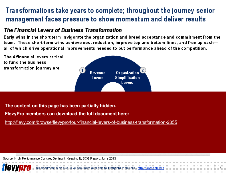 Four Financial Levers of Business Transformation (18-slide PPT PowerPoint presentation (PPT)) Preview Image