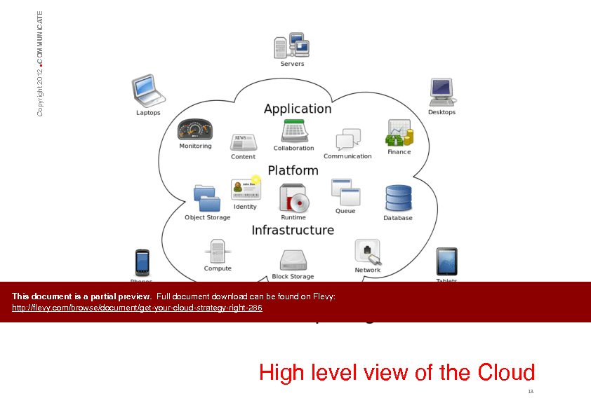 This is a partial preview of Get Your Cloud Strategy Right (170-page PDF document). Full document is 170 pages. 