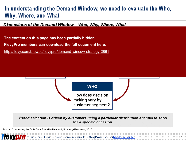 This is a partial preview of Demand Window Strategy (19-slide PowerPoint presentation (PPT)). Full document is 19 slides. 