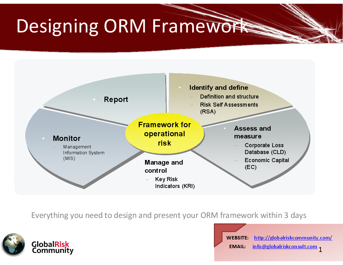 Designing Operational Risk Management (ORM) Framework (48-slide PPT PowerPoint presentation (PPT)) Preview Image